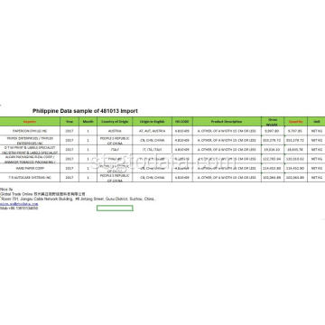 Mohlala oa data oa Philippine oa 481013 ho kenya pampiri ea ho roala